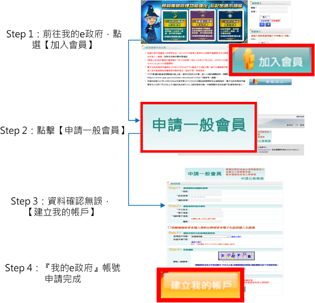 申請我的e政府帳號流程