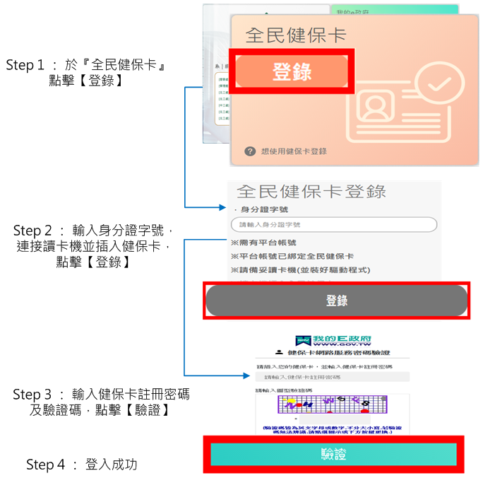 使用健保卡登入流程